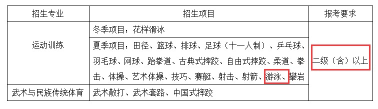哪里有针对业余爱好者的篮球训练策略_0